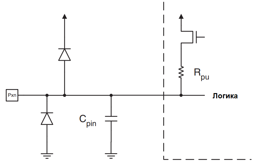Порты ввода-вывода AVR - эквивалентная схема одного контакта