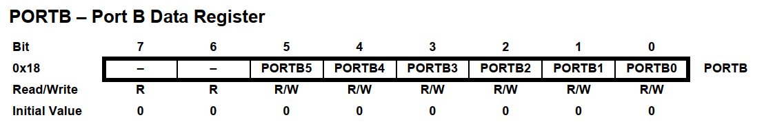 PORTB – Port B Data Register (Регистр данных порта B)