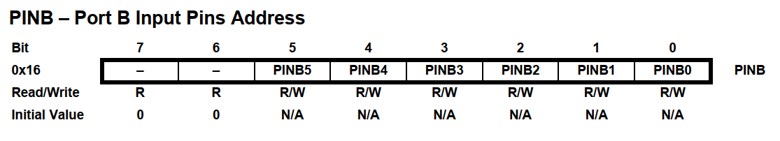 PINB – Port B Input Pins Address (Адрес входных контактов порта B)