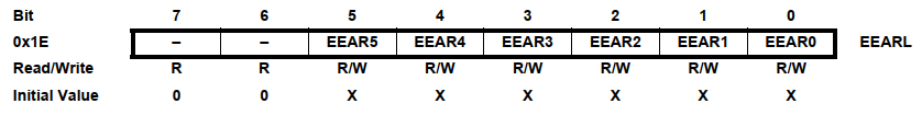 EEARL - Регистр адреса EEPROM (EEPROM Address Register)