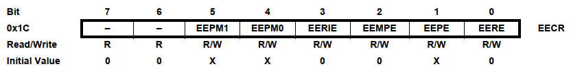 EECR – Регистр управления EEPROM (EEPROM Control Register)