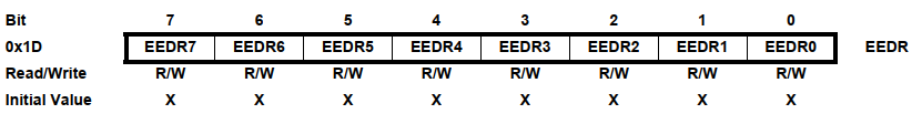 EEDR – Регистр данных EEPROM (EEPROM Data Register)